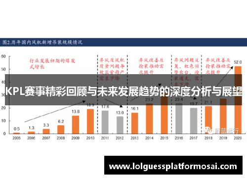 KPL赛事精彩回顾与未来发展趋势的深度分析与展望